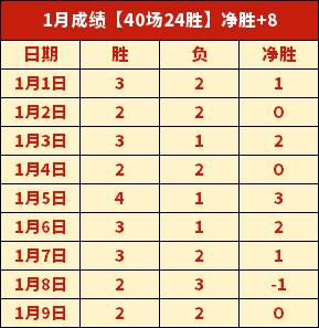 亚洲杯乒乓,球小组赛首,蒯曼对阵曾,MG平台,MG百家乐,MG百家乐官网,MG电子登录入口,MG官方网站