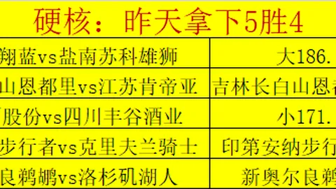 布伦森高效砍下31分6助6板，尼克斯逆境逆转；唐斯20+20耀眼，米勒25投仅7中。